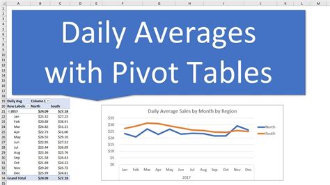 pivot table average instead of grand total|how to calculate average daily census.